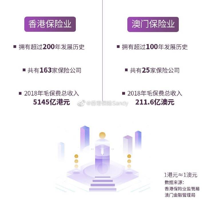 香港和澳门保险哪个好做,香港保险和澳门保险对比