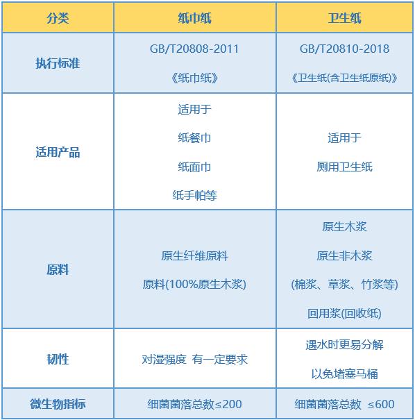 聪妈抽纸真的好吗,聪妈卷纸好吗