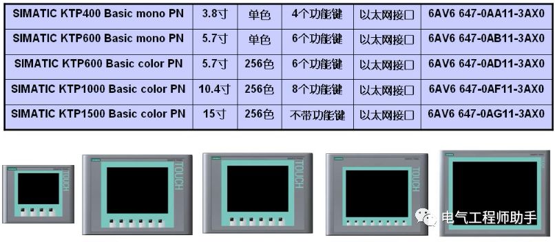 西门子1200plc与hmi连接通信,西门子tp1200与plc通讯怎么设置
