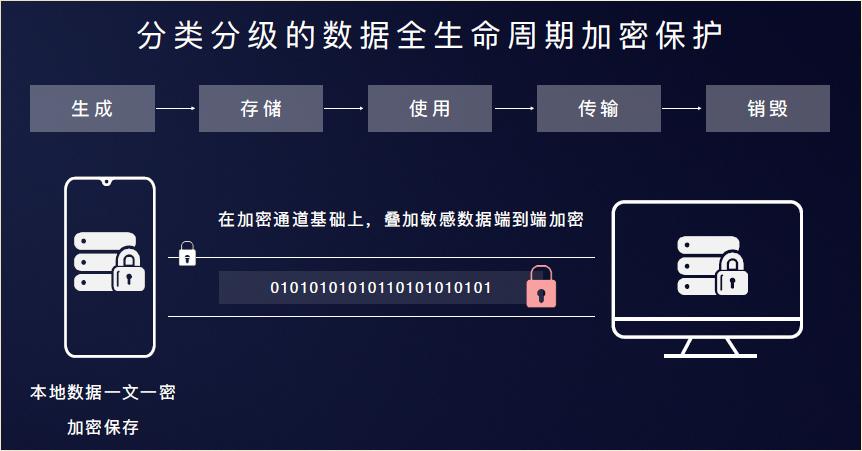 华为emui系统怎么弄横线,华为emui可以加密照片吗
