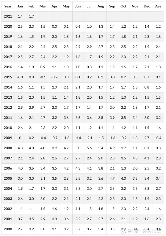 股票逃顶指标大全,最好用的逃顶指标