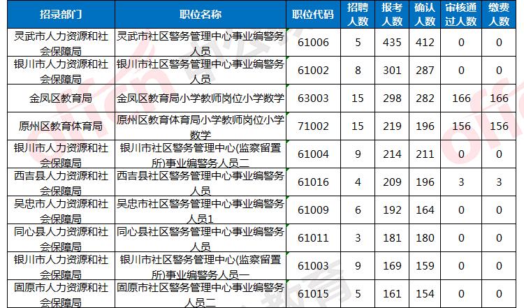 宁夏教师编制2024特岗报名,2021宁夏特岗教师报名人数统计