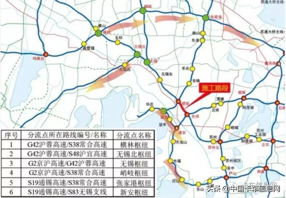 黄牌货车、五轴及以上货车注意了！山东部分高速、沪宁高速禁行