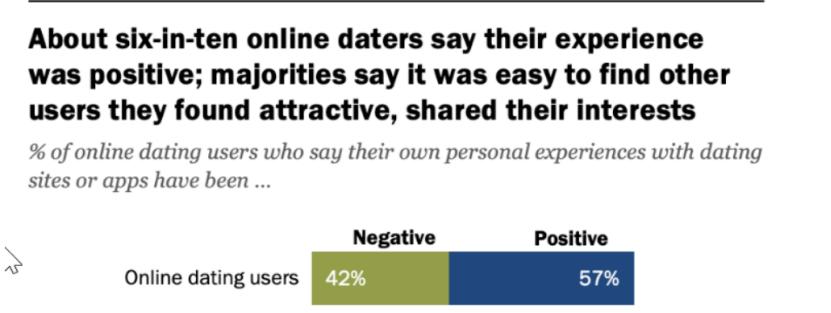 国外交友约会app排行榜前十名,在交友app上约会