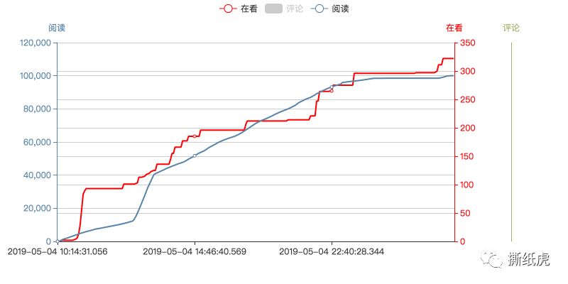 跟这几位学跨界投放，至少浪费77.4%的广告费！