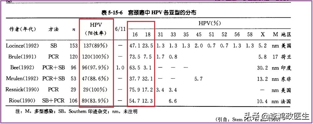 25岁女子宫颈癌被切除子宫，医生深度分析：宫颈癌的治疗和预防