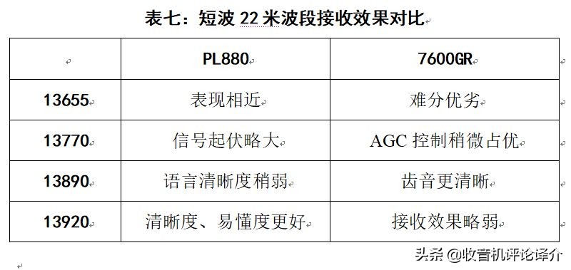 收音机评测德生pl880开箱视频,德生收音机pl880为什么这么贵