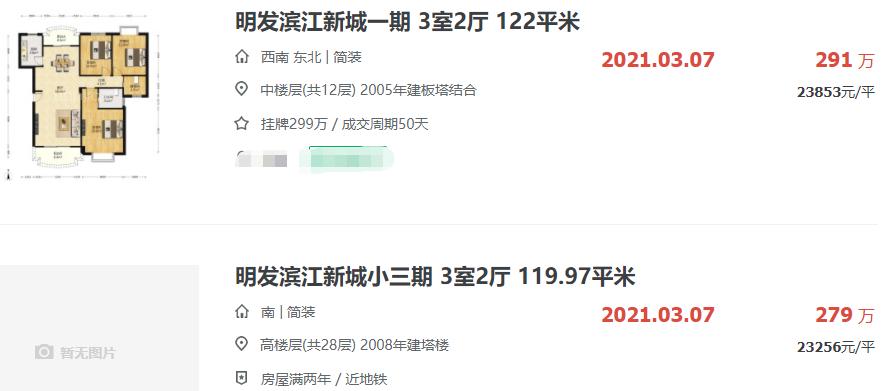 南京涨价最快的10个小区,南京老小区未来会降价吗