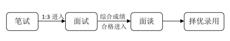 2019北京师范大学常州附属学校教师招聘49人公告