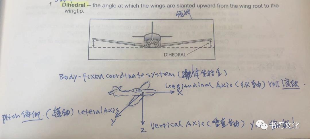 攻角爬升角俯仰角,蓝天之梦攻角