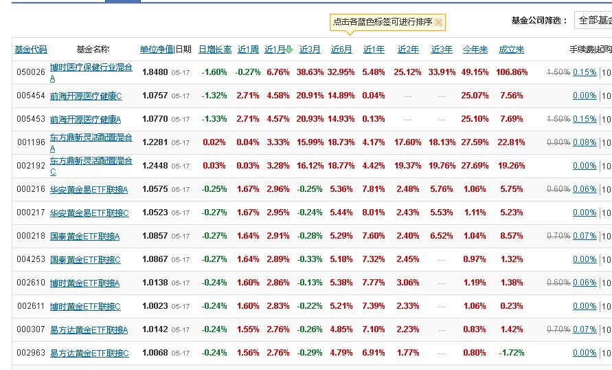 理财买基金为什么会亏,买理财为啥份额少了