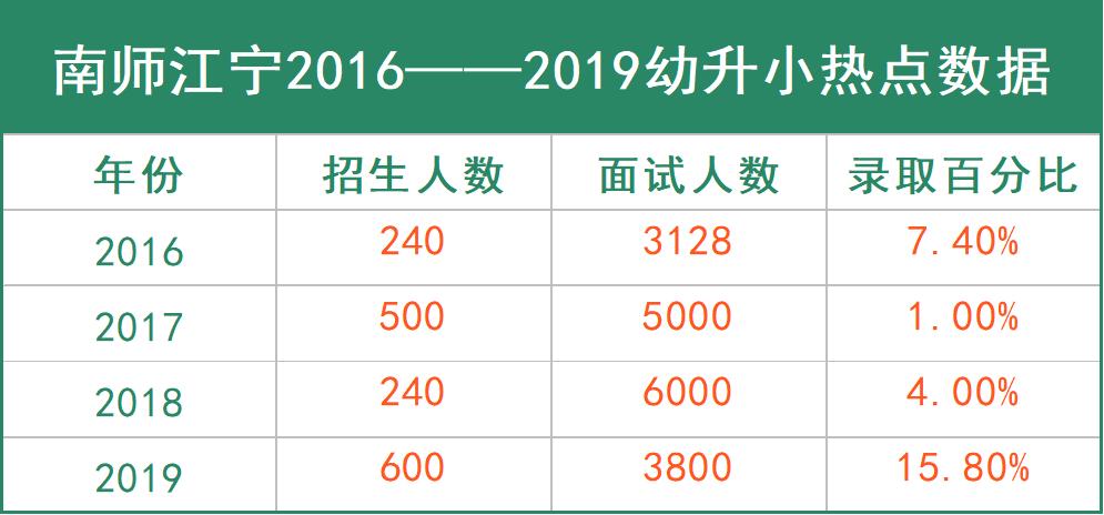 南京公民同招新政策,南京公民同招和优录