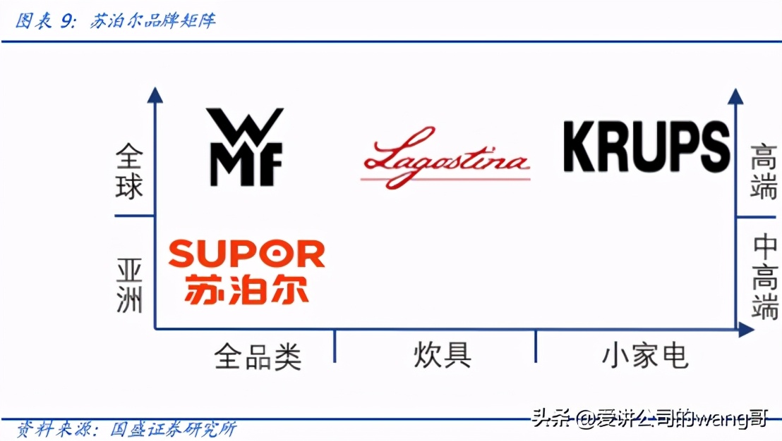 小电器苏泊尔美的九阳哪个牌子好,九阳美的苏泊尔破壁机哪个牌子好