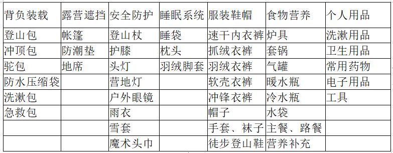循序渐进，做好准备再出发-之户外新人徒步装备的准备