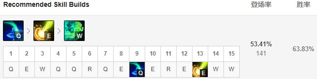 lol新英雄符文出装最新,lol五个符文一起点