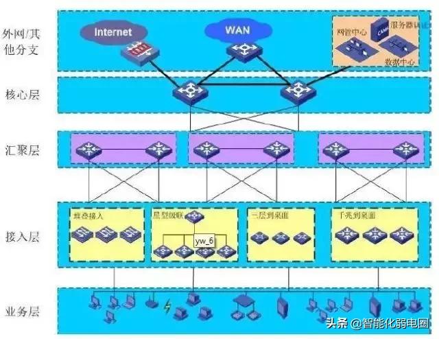 弱电智能化系统培训视频,弱电智能化系统安装价格表