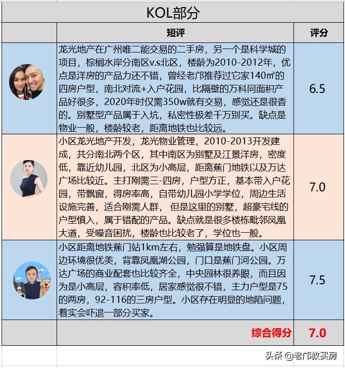 广州南沙蕉门一手楼房价,南沙区蕉门房价