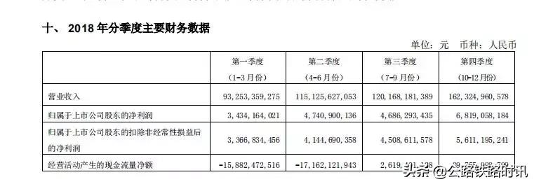 中国交建公司利润排名,中国交建子公司排名