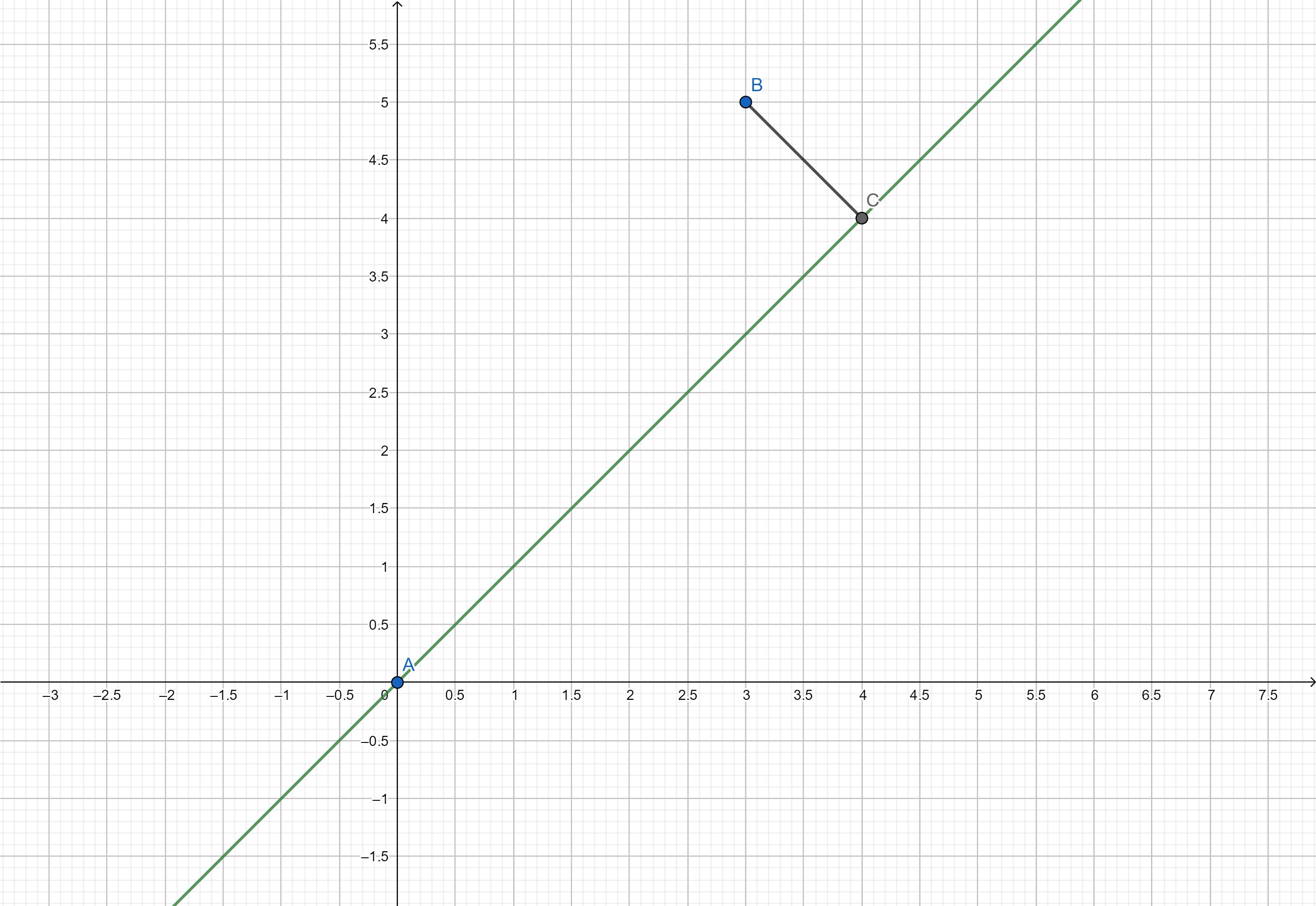 干货满满教小白了解考研,干货如何从零开始学数据分析