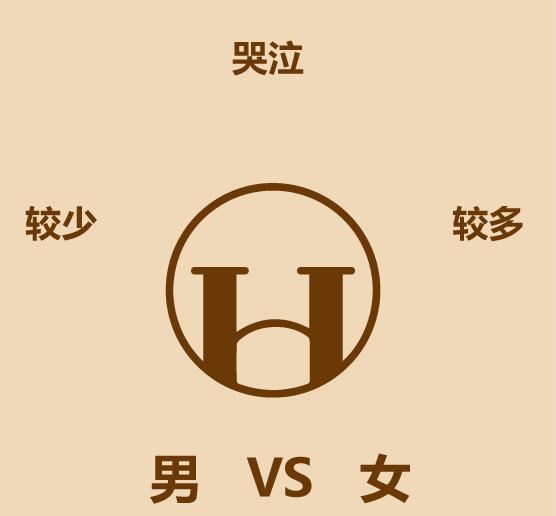 男女区别原版,男女区别视频讲解