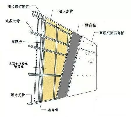 楼下装修有什么降低噪音的方法,家装隔音小妙招让你远离噪音烦恼