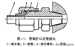 液压油管的接头形式有哪些,液压系统油管接头