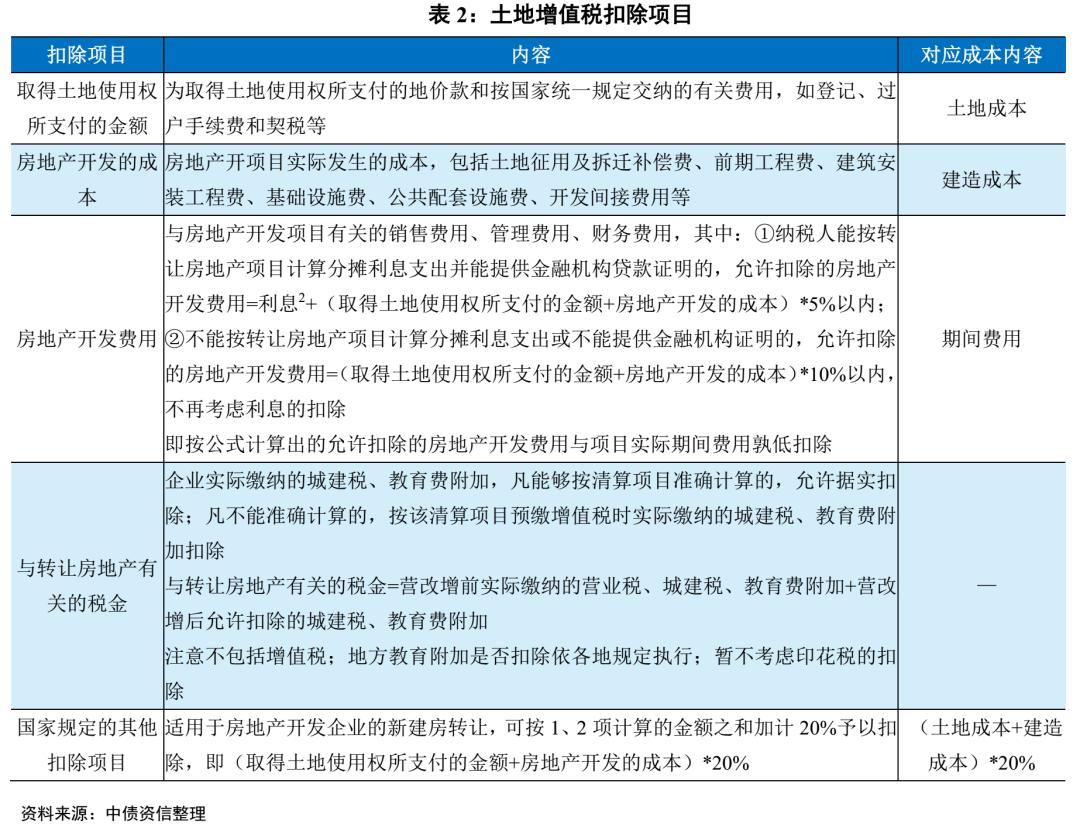 房地产项目投资测算表讲解,房地产项目盈利分析表