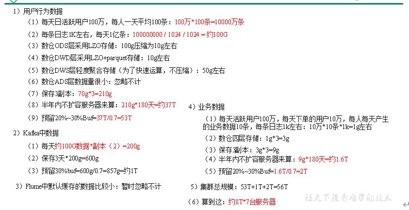 大数据项目开发实例,大数据项目应该怎么介绍