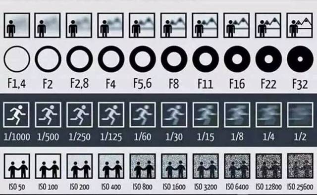 光圈优先怎么调整光圈,光圈怎么调成f8