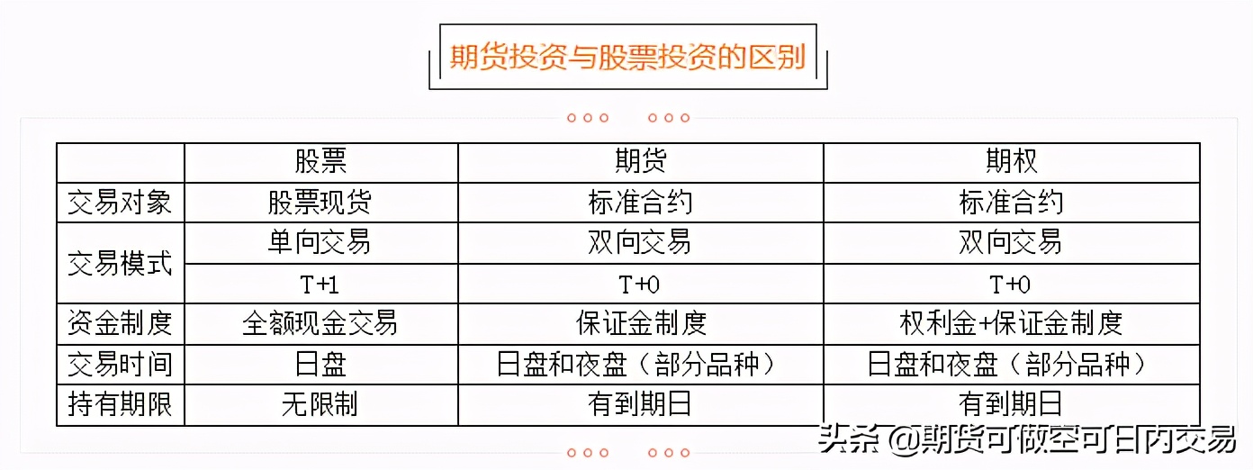 期货那点事,期货那些事儿全本