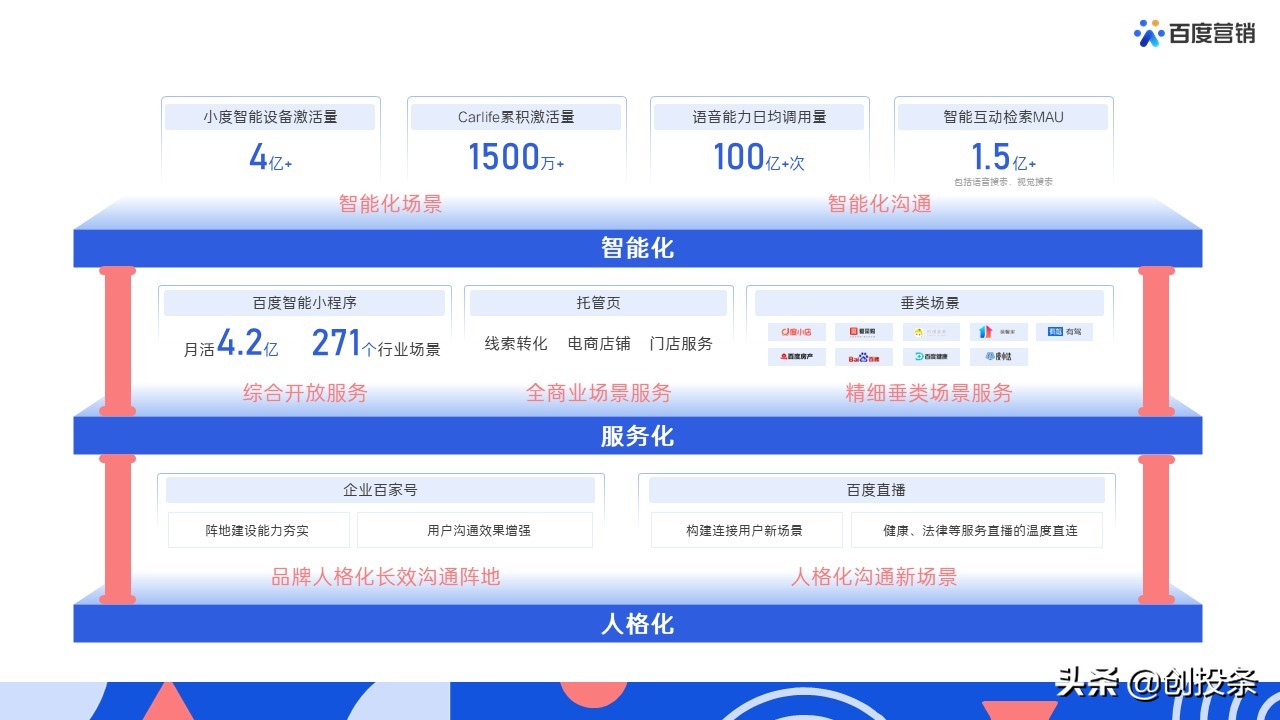 2021百度营销通案全套免费ppt