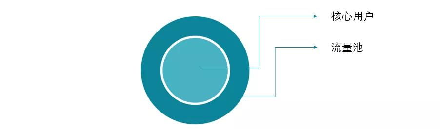 社群营销玩法有哪些,街头社群玩法及技巧