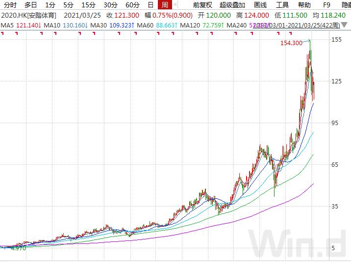 孙杨安踏的真实现状,安踏和孙杨最新的消息