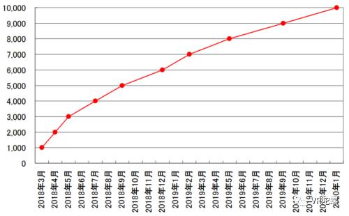 vtuber虚拟偶像全员,虚拟偶像vtuber是什么