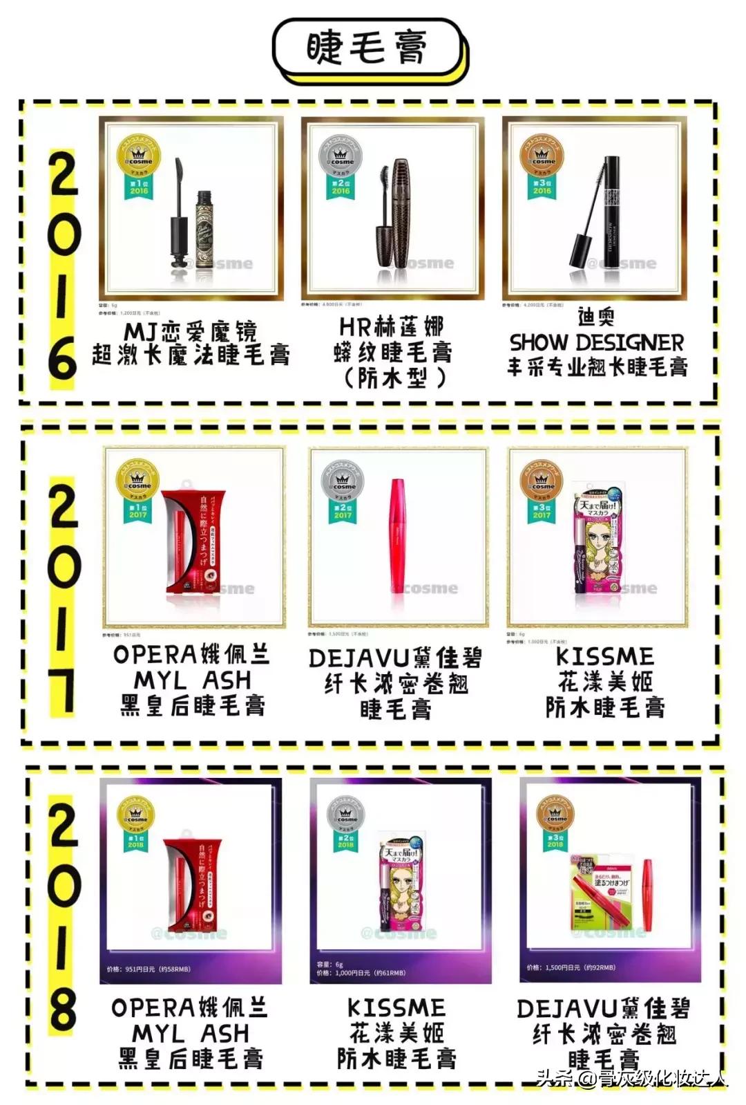 照着这些榜单买！新手看完再也不会踩雷了！