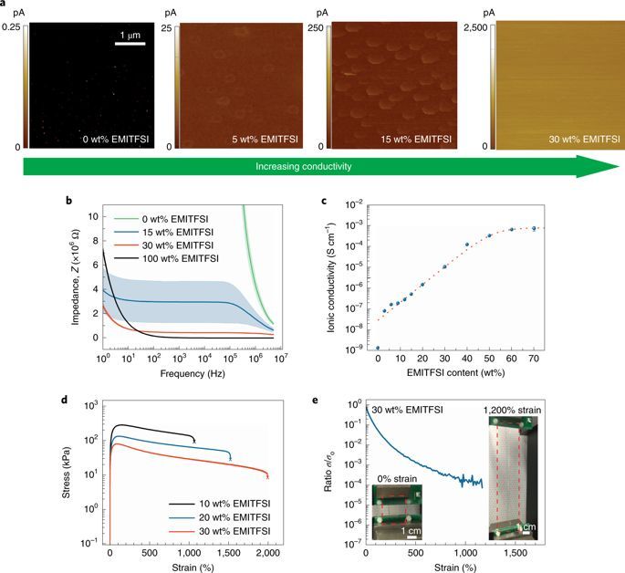 新型可穿戴式电子皮肤,柔性纳米仿生电子皮肤