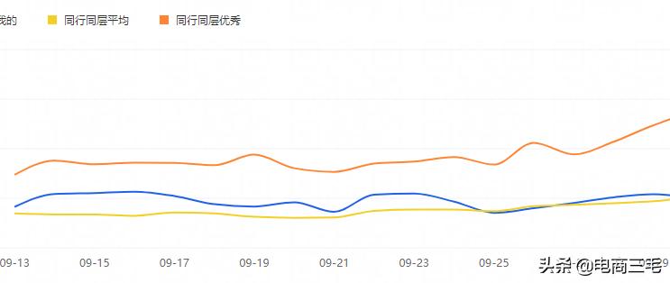直通车打造爆款成功可以停掉吗,直通车爆款开点击还是成交