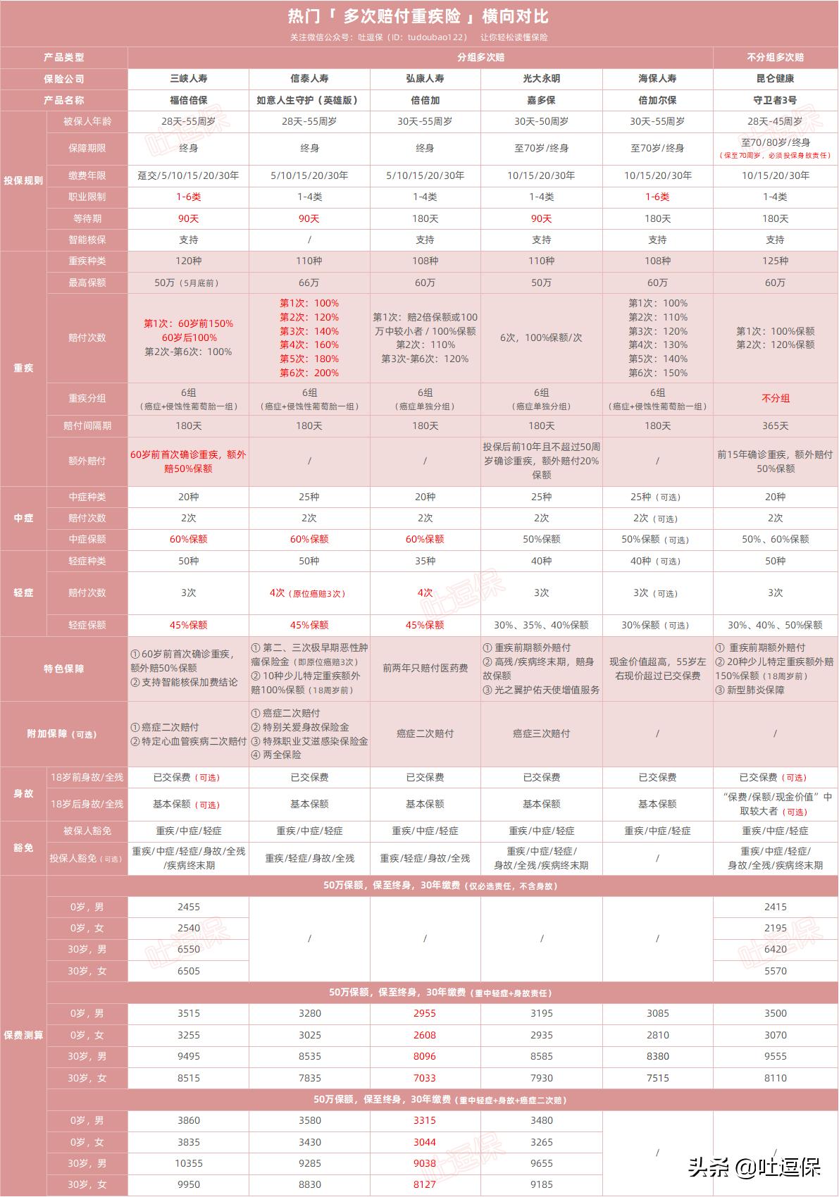 三峡福倍保靠谱吗,三峡福倍倍