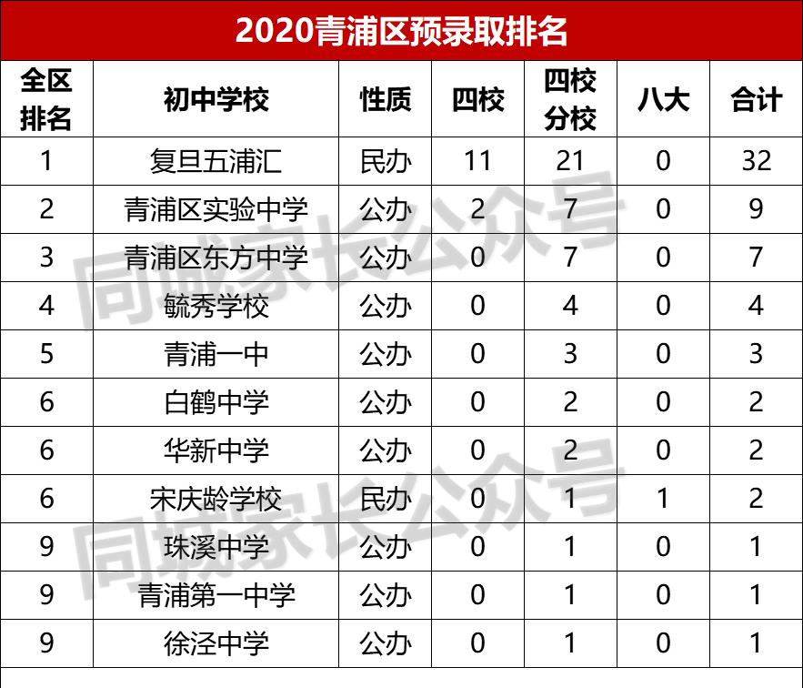 上海5大新城哪个教育水平好,上海五大新城的学区