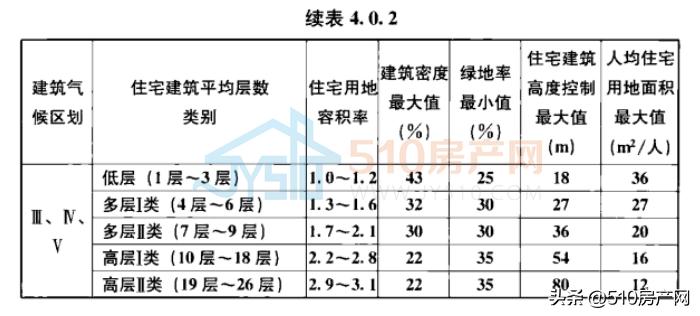 华士好地即将上线，城市设计提前曝光，两大比选方案你投哪一个