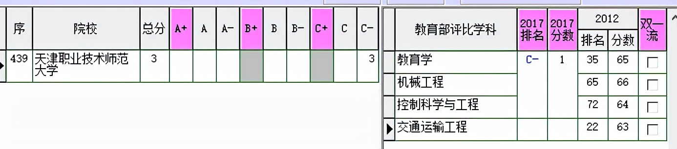 天津职业技术师范大学,天津职业技术师范大学考研