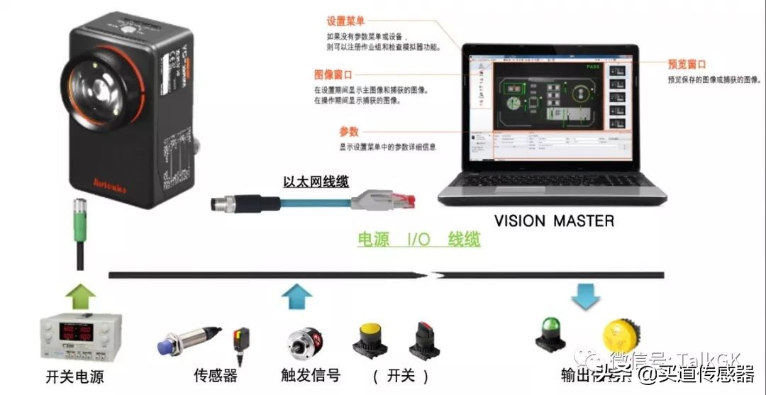 视觉传感器的原理及应用,视觉传感器面临的挑战的解决方案