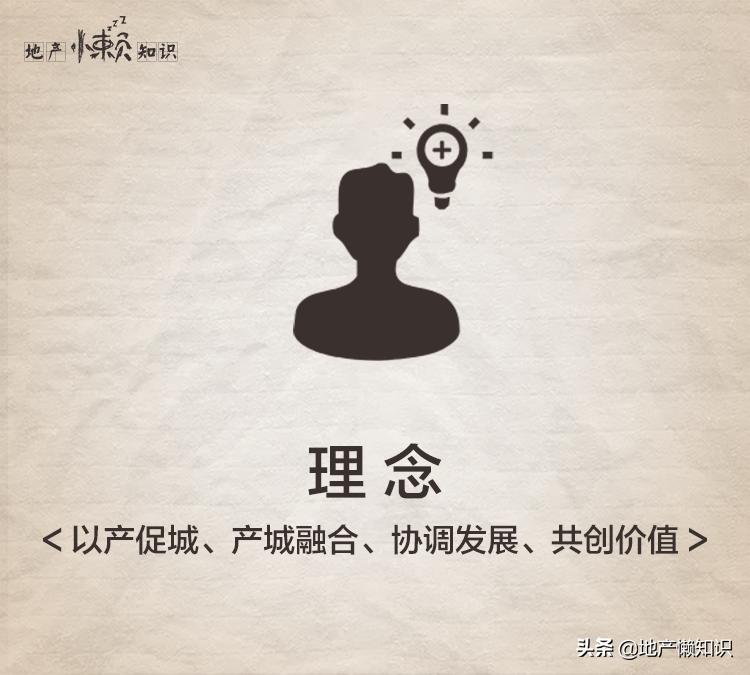 亿达地产现状,大连亿达地产项目