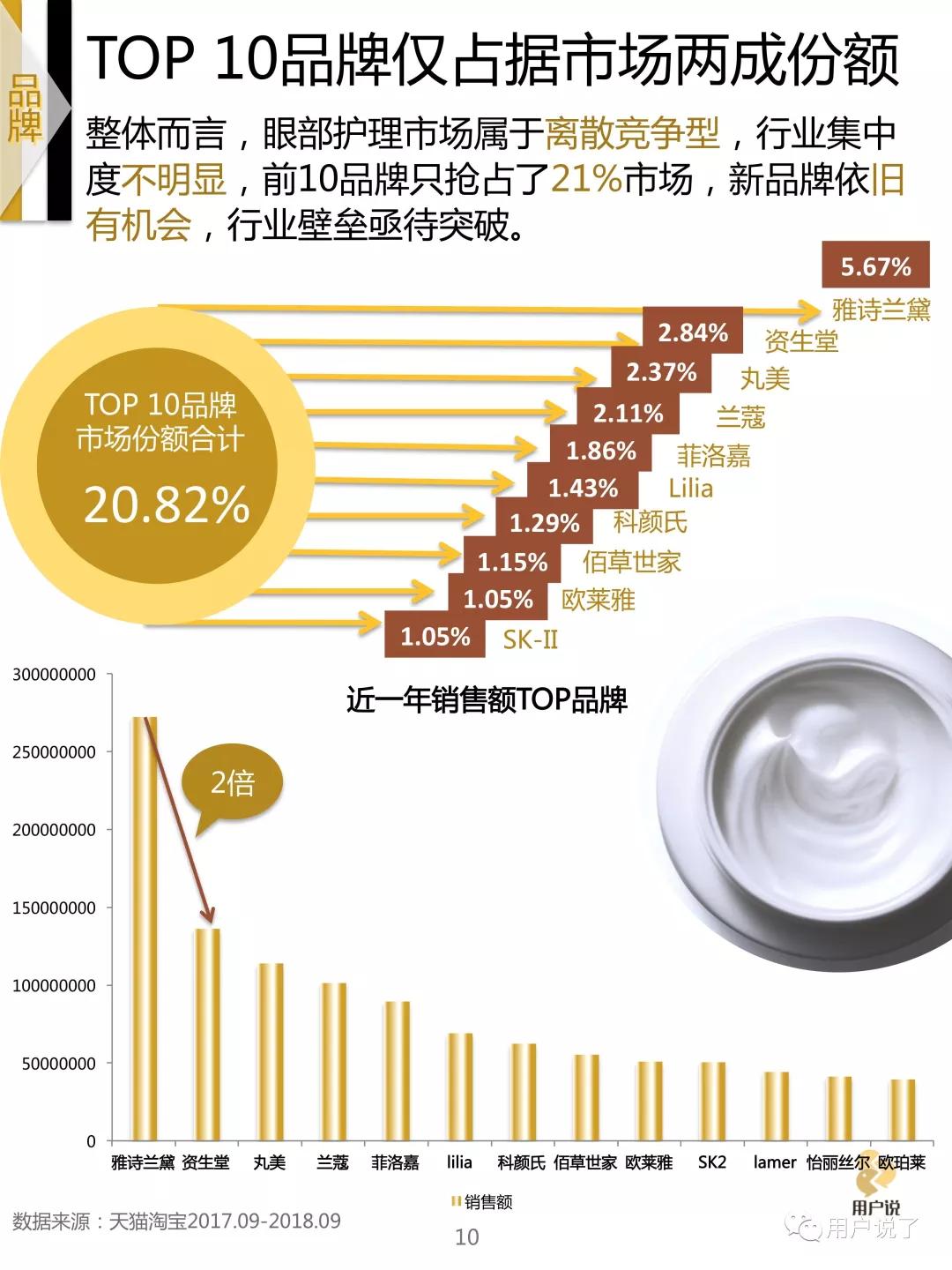 眼霜眼膜抗皱去细纹第一名,眼部抗皱眼霜排行榜