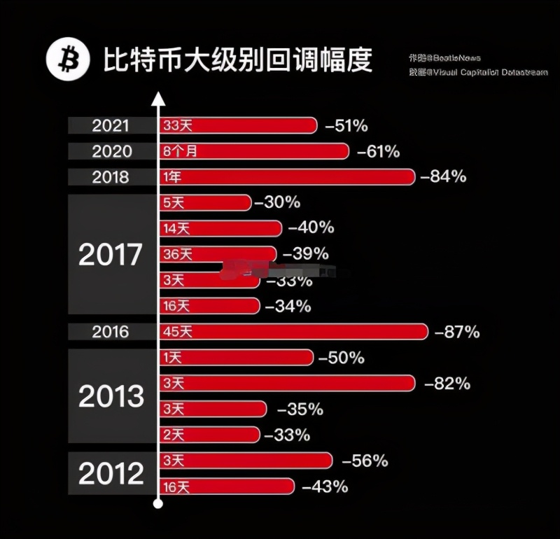 投资失败，5死5伤！远离自杀式投资