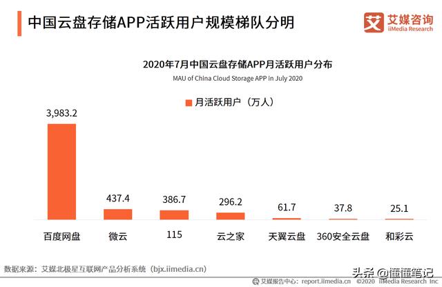网盘行业12年玩成了“信条”