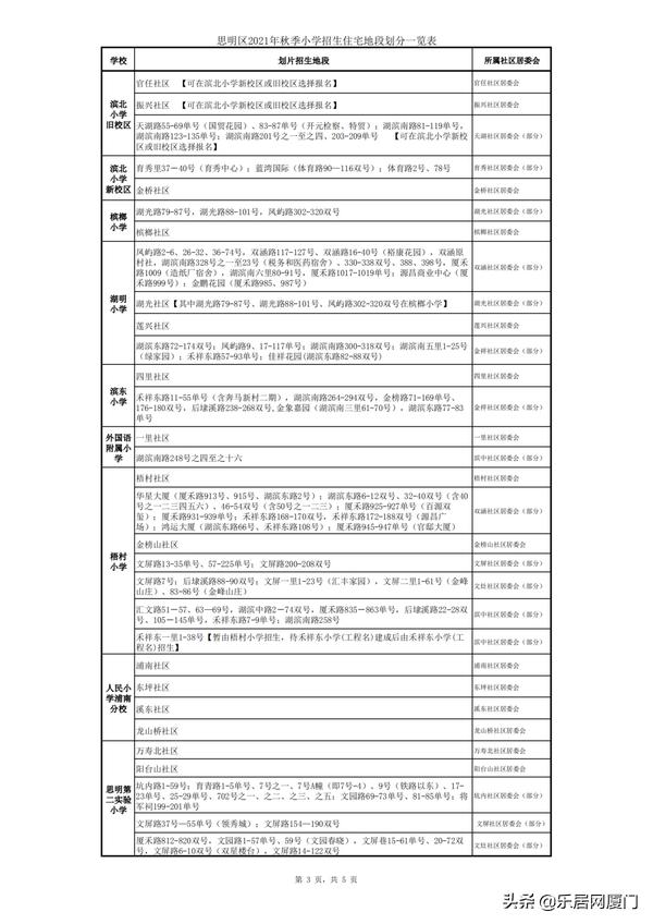 厦门金鸡亭小学划片哪个中学,思明区热点小学分流到哪些学校