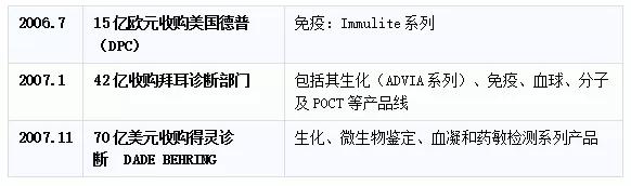 血气分析仪市场报价,血气仪市场规模