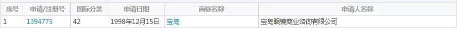 宝岛眼镜商标侵权赔偿案例,被宝岛眼镜诉商标侵权怎样调解