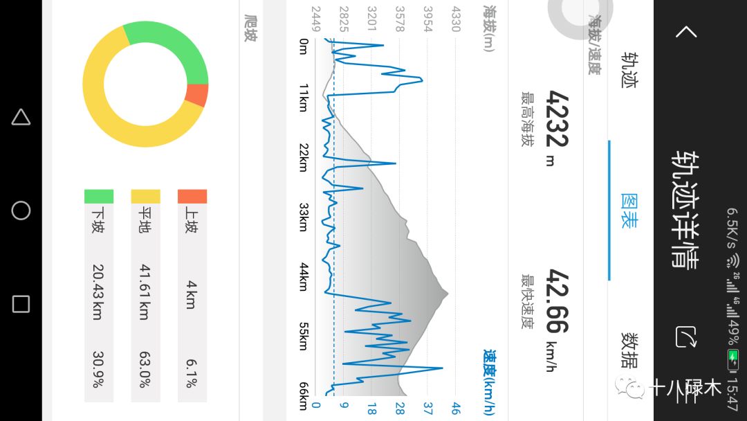 西藏滇藏骑行攻略,骑行滇藏丙察察线完整攻略